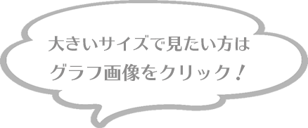 グラフ画像クリックで大きな画像がご覧頂けます